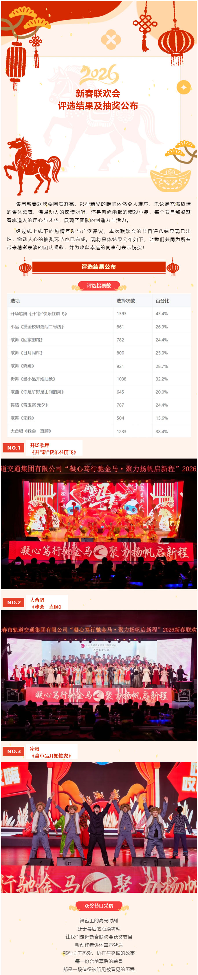 长春市轨道交通集团新春联欢会节目投票评选及抽奖结果揭晓_01.jpg